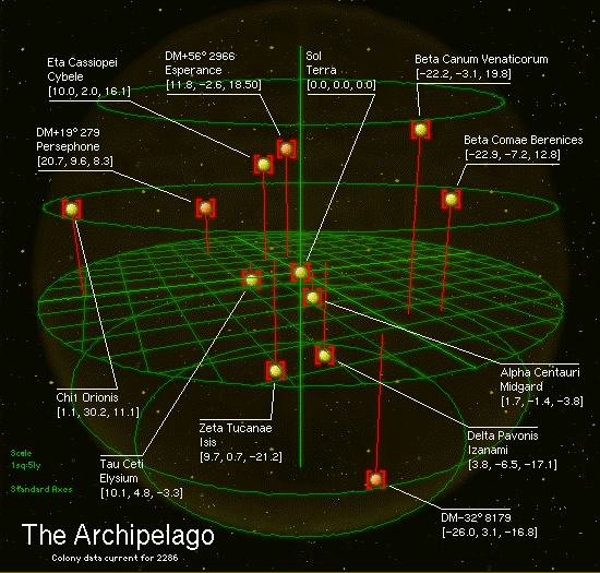 Archipelago imagemap