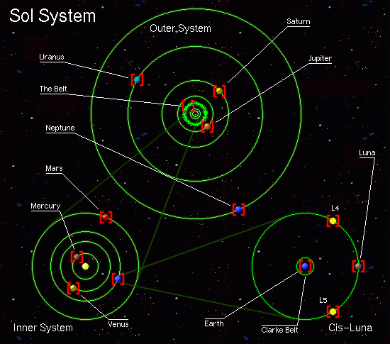 Sol System imagemap