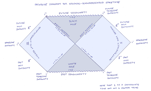 Causal structure of maximally extended Schwarzschild spacetime