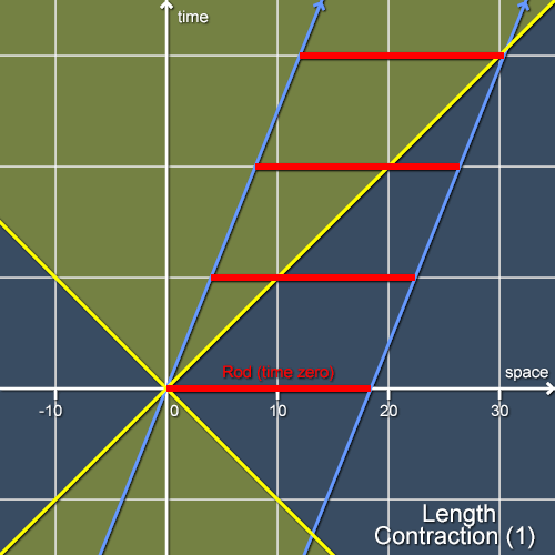 Length contraction from Alice's viewpoint