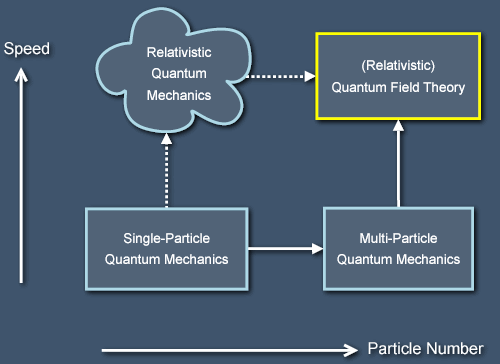 Paths to Quantum Field Theory