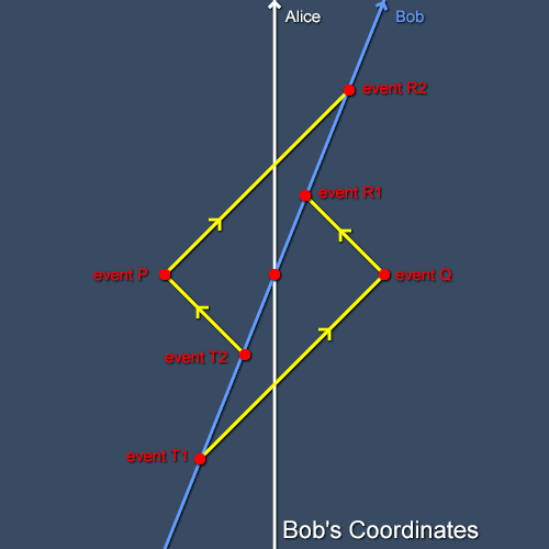 Bob's coordinates
